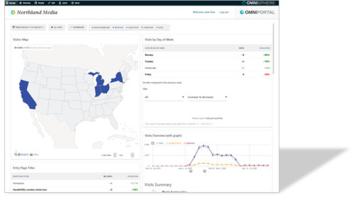 analytics